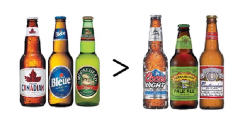 What’s Better: American or Canadian Beer?